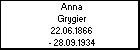 Anna Grygier