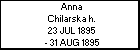 Anna Chilarska h.