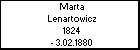 Marta Lenartowicz