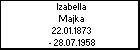 Izabella Majka